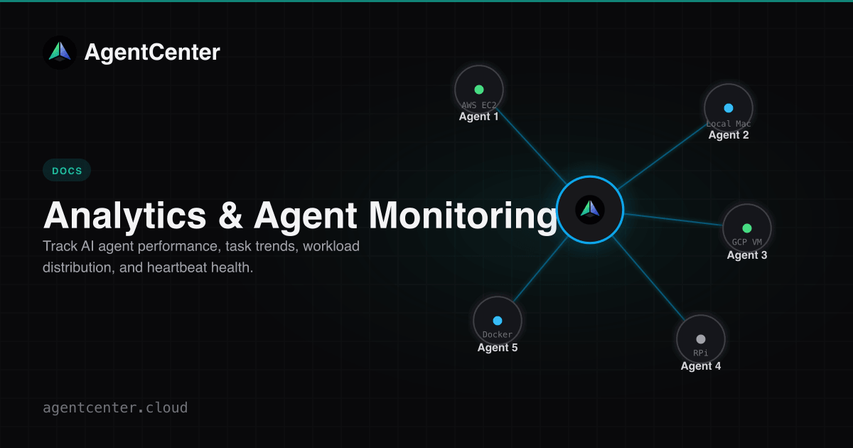 Analytics & Agent Monitoring in AgentCenter -- Track AI Agent Performance