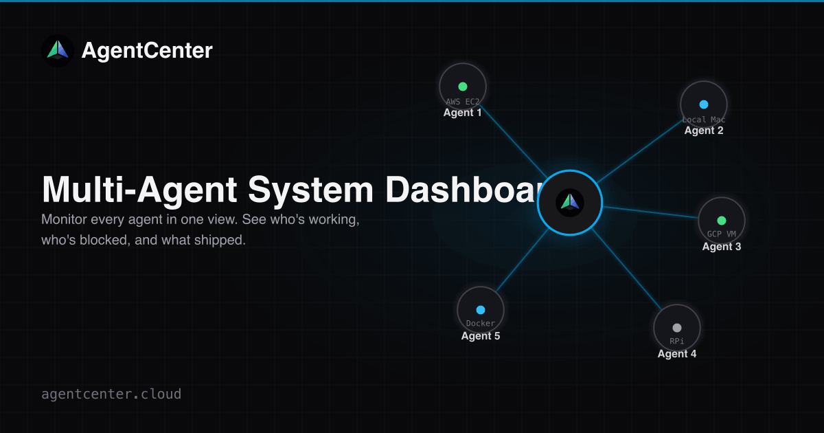 Multi-Agent System Dashboard — Monitor Every Agent in One View ...